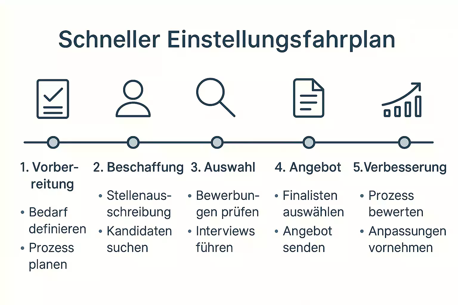 Einstellungsprozess beschleunigen