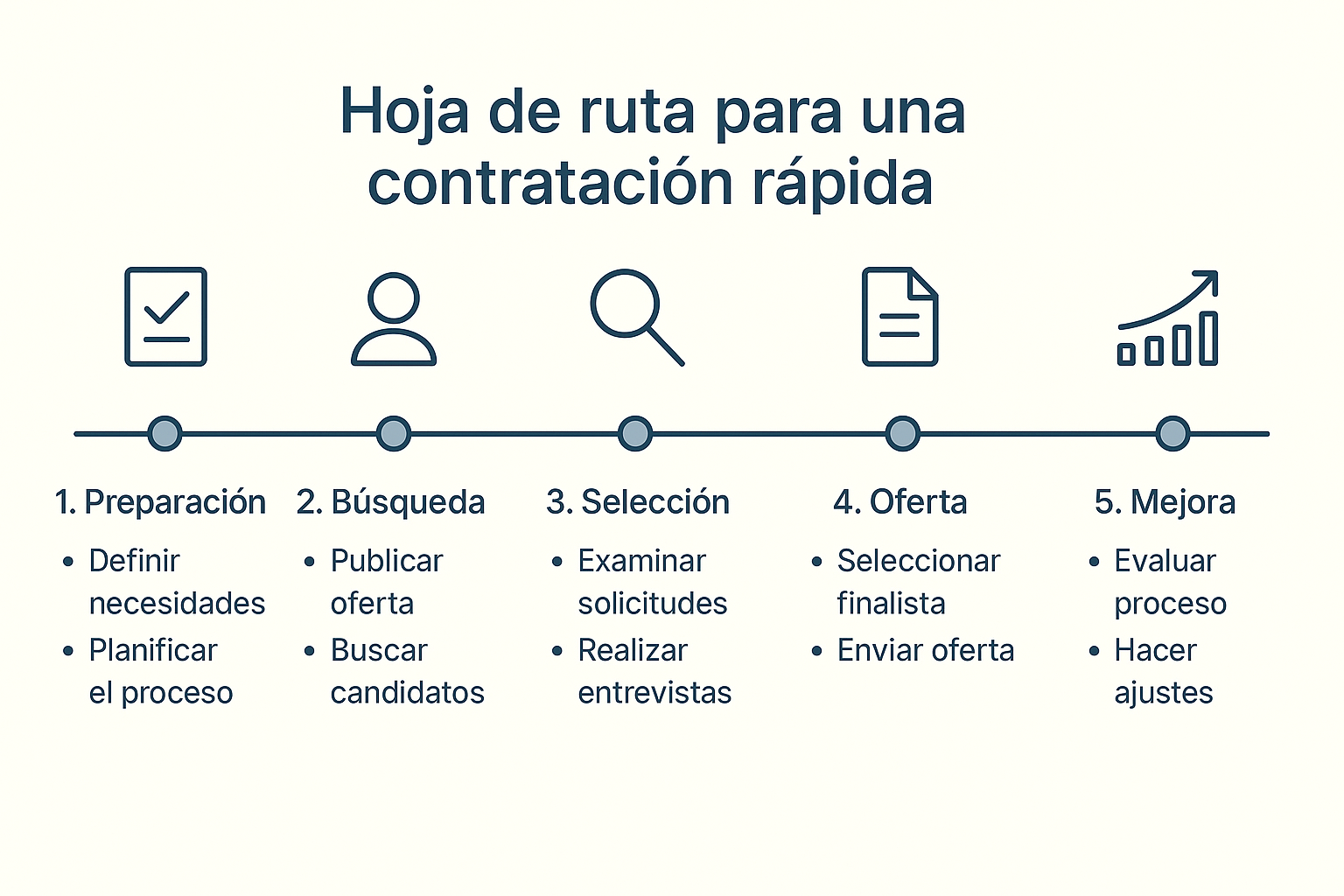Acelerar proceso de reclutamiento