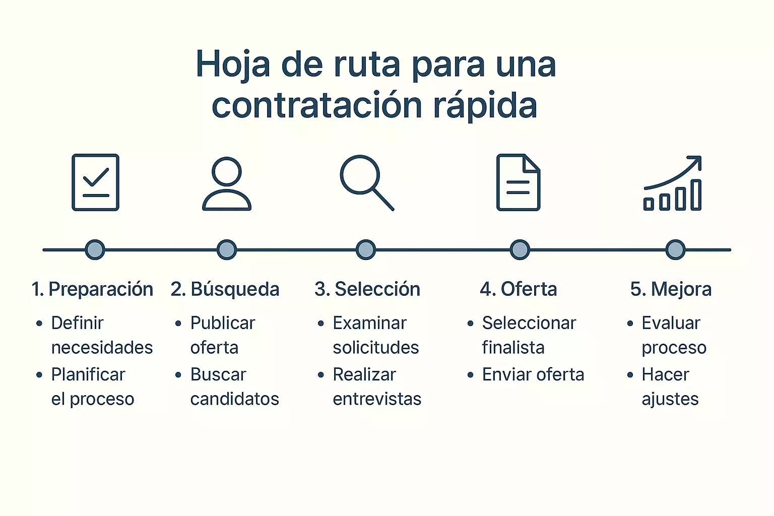 Acelerar proceso de reclutamiento