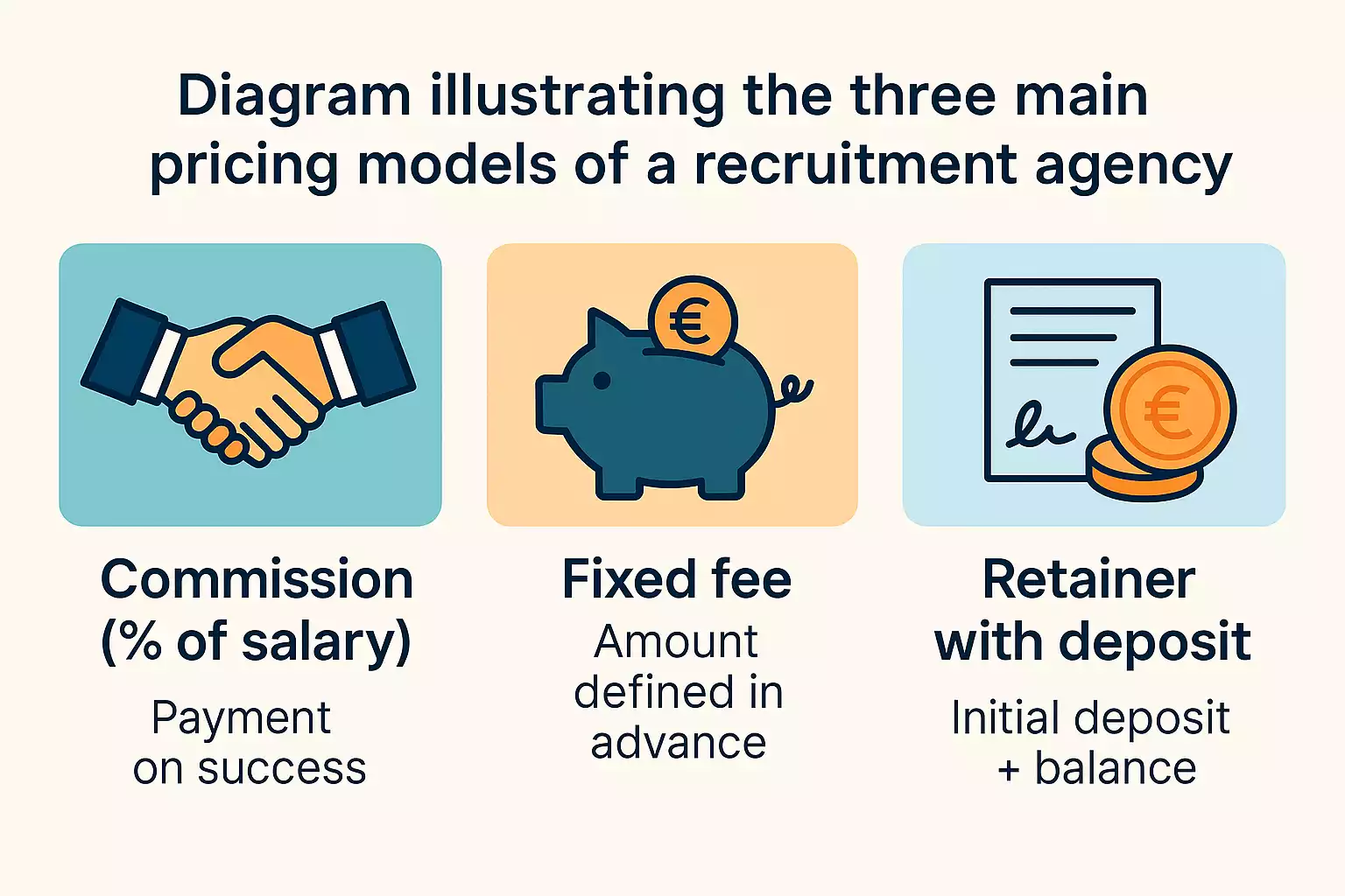 Recruitment firm pricing