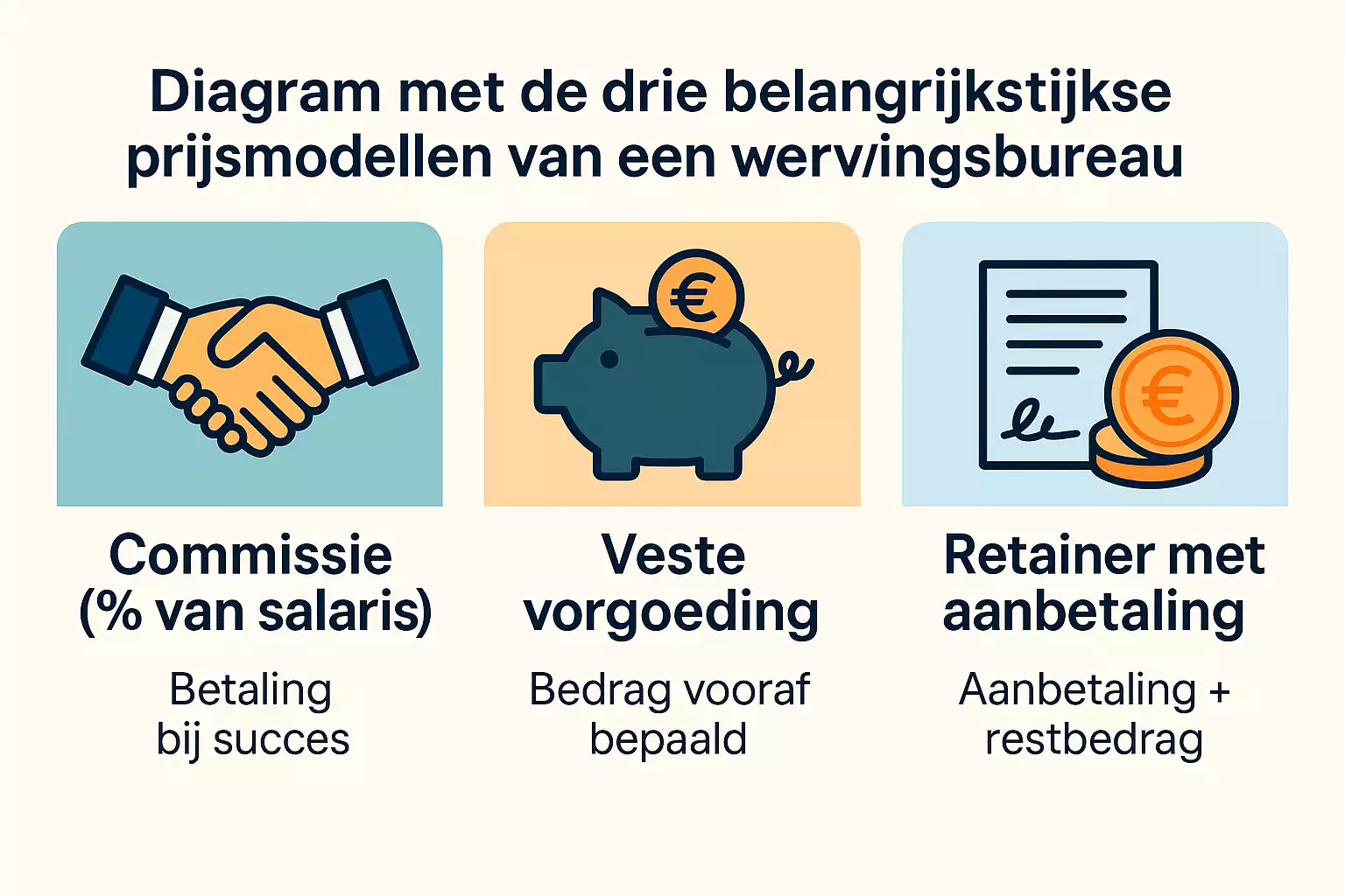 Prijsstelling van een recruitmentbureau