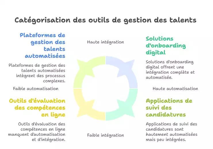 outils gestion de talent