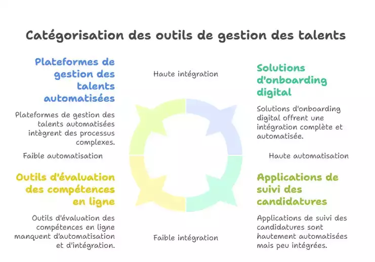 outils gestion de talent