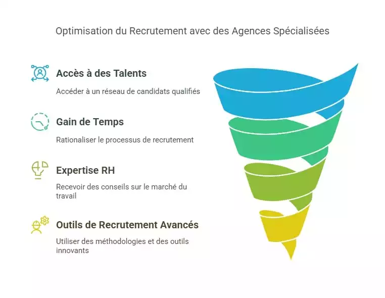 avantage entreprise recrutement