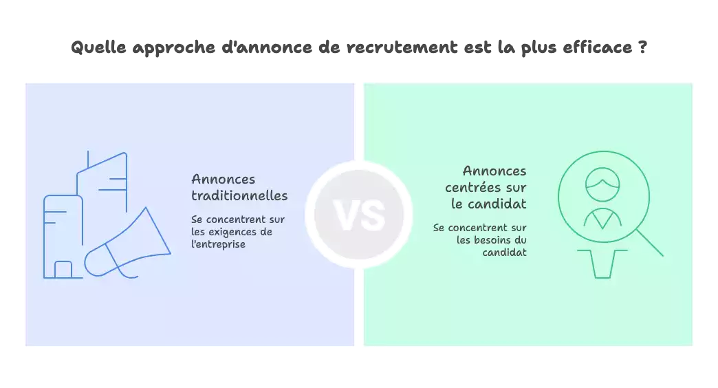 Quelle approche de recrutement est la plus efficace ?