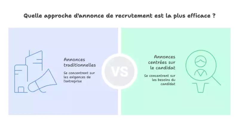 Quelle approche de recrutement est la plus efficace ?