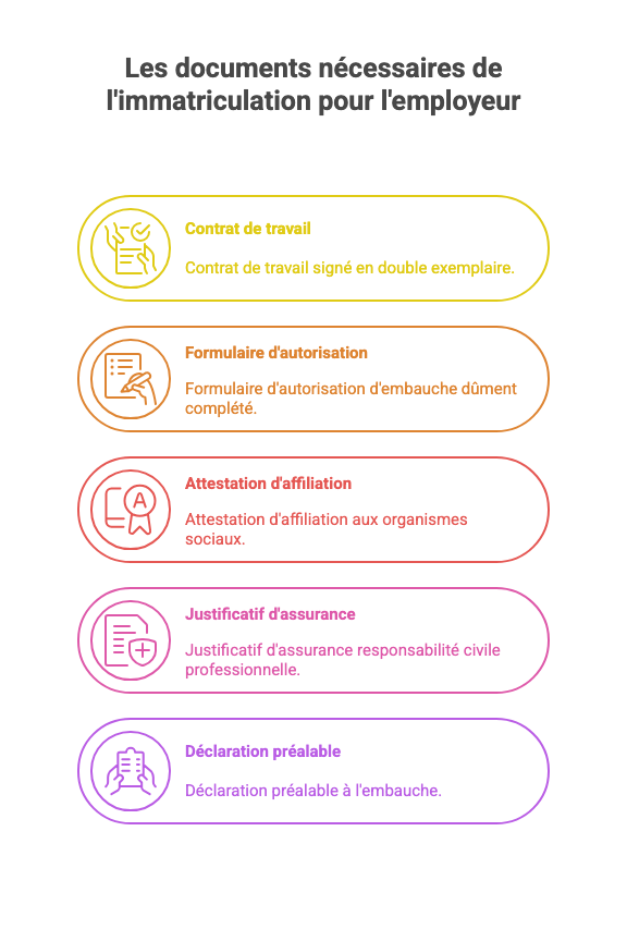 Documents employeurs