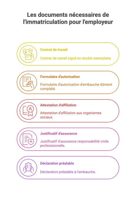 Documents employeurs
