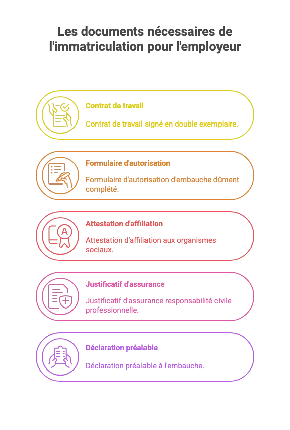 Documents employeurs