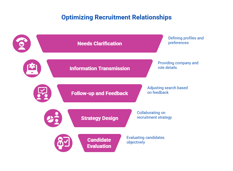 Infographic showing key steps to optimize your relationship with a recruitment agency