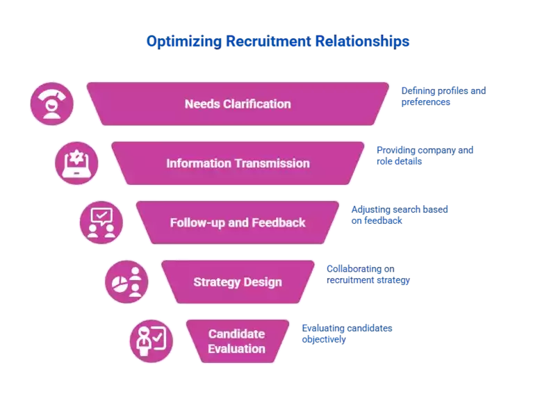 Infographie présentant les étapes clés pour optimiser sa relation avec un cabinet de recrutement