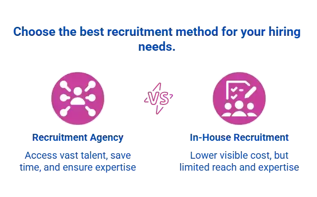 Infographie montrant les avantages d\'un cabinet de recrutement vs recrutement interne